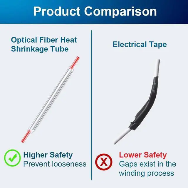 Alt view image 4 of 6 - 1000 PCS 60mm Fiber Optical Heat Shrinkable Tubes, Fusion Splice Transparent PE Sleeves with Single Stainless Rod for Bare Fiber