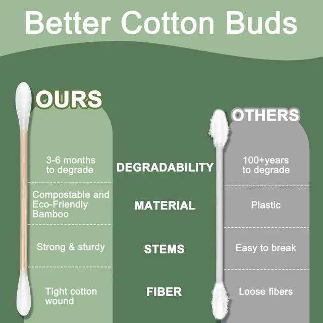 Alt view image 4 of 7 - Bamboo Cotton Swabs, 500 Count Rounded Tips Sturdy Bamboo Core, Soft Cotton Tips for Makeup Touch-Ups, Skincare, Nail Cleanup & Personal Care, Eco-Conscious Packaging