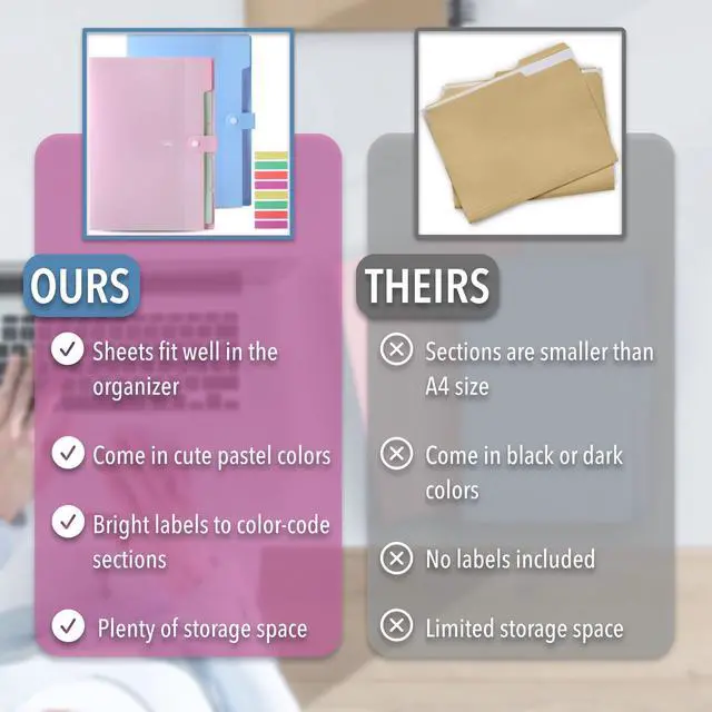 Alt view image 6 of 7 - Expanding File Folder, 2 Pack, 5 Pocket, Accordion Folder with Labels, A4/Letter Size, Waterproof and Tearproof