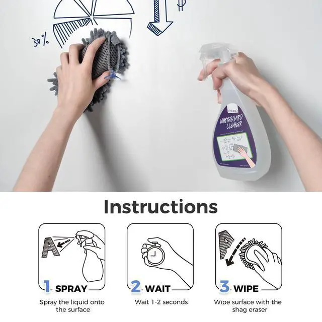 Alt view image 6 of 7 - Non-Toxic Whiteboard Cleaner, 17 fl oz Dry Erase Board Cleaner, Low-Odor Whiteboard Cleaning Spray with Microfiber Shag Eraser, Removes Stubborn Marks from Whiteboards, Chalkboard