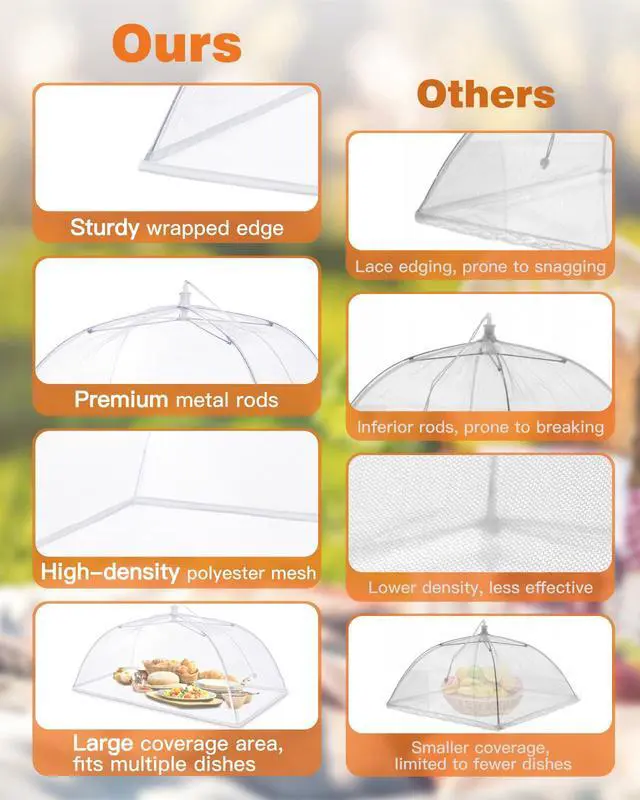 Alt view image 2 of 7 - Food Covers for Outdoors - 1 Extra Large (40"x25") + 4 Large (17"x17") Pop-Up Mesh Food Tents, Collapsible Reusable Bug-Proof Nets for Picnics, BBQs & Camping, Stainless Steel Frame