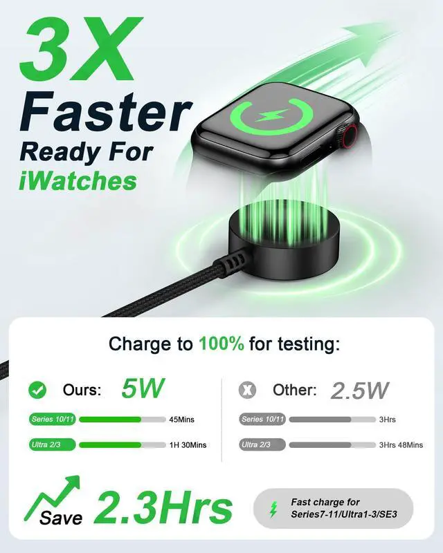 Alt view image 2 of 7 - for Apple Watch Car Charger, Portable iWatch Charger USB to Magnetic Cord