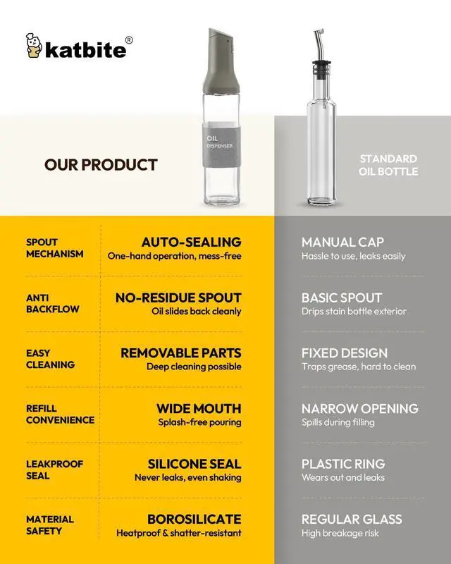 Alt view image 6 of 7 - 16oz Glass Olive Oil Dispenser Bottle for Kitchen Cooking - Leakproof Kitchen Essential with Precise Pouring Spout for Salad, Air Fryer, BBQ, Non-Stick Pans, Easy Refill and Use, Light Grey