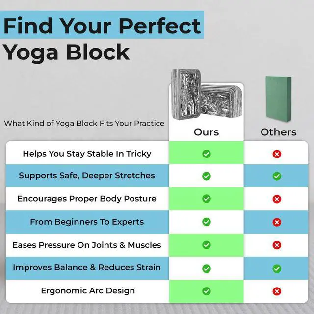 Alt view image 6 of 7 - Yoga Block, EVA Foam Yoga Brick with Arc Shape & Non-Slip Grip, Lightweight Portable Yoga Block for Women Men, Ink Painting Design, Yoga Accessories for Poses, Pilates, Meditation