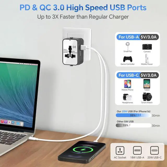 Alt view image 3 of 7 - Universal Travel Adapter Worldwide, GaN Fast Charging with PD 3.0 USB-C & USB-A Quick Charge Ports, All-in-One International Power Plug Adapter Converter AC Wall Charger for Europe USA UK AUS White