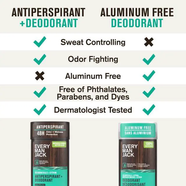 Alt view image 5 of 7 - Mens Sea Minerals + Citron Antiperspirant Deodorant New & Improved Formula 48-Hour Odor & Sweat Defense 2.6 oz (2 Pack)