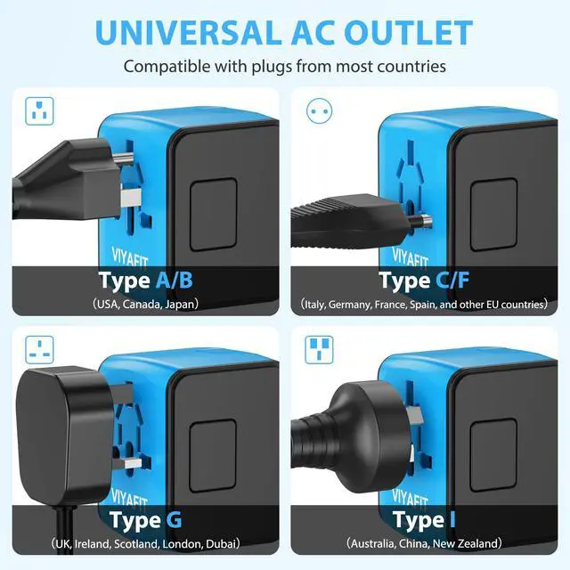 Alt view image 7 of 7 - Universal International Travel Power Adapter, All in One Wall Charger with High Speed 2.4A 3xUSB, 3.0A Type-C, European Adapter, Worldwide AC Outlet Plugs for UK, CA, EU, AU, Asia (Blue)