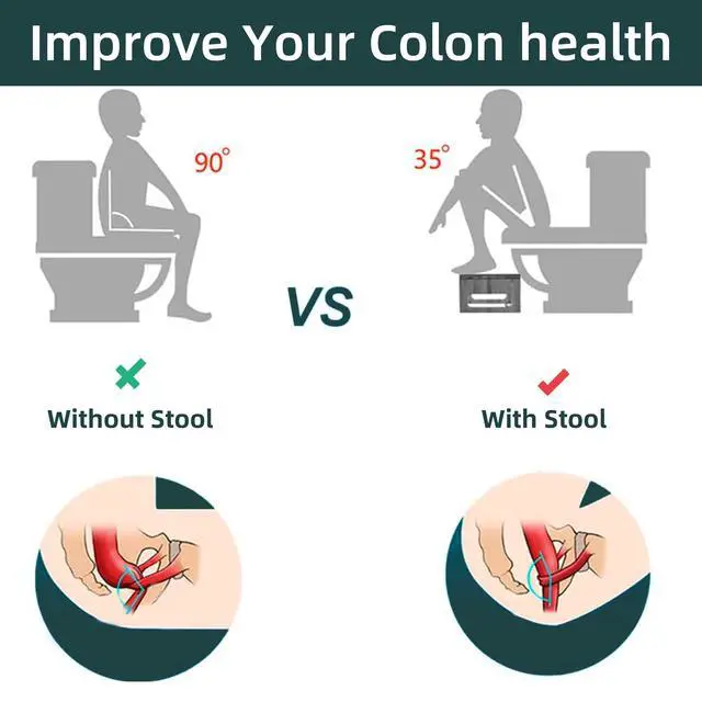 Alt view image 3 of 5 - Foldable Toilet Stool, 7inches Healthy Bathroom Squatting Posture Poop Stool with Anti-Slip Feet, A Good Helper to Effective Relief of Constipation, Easy to Storage Toilet Squat Stool.