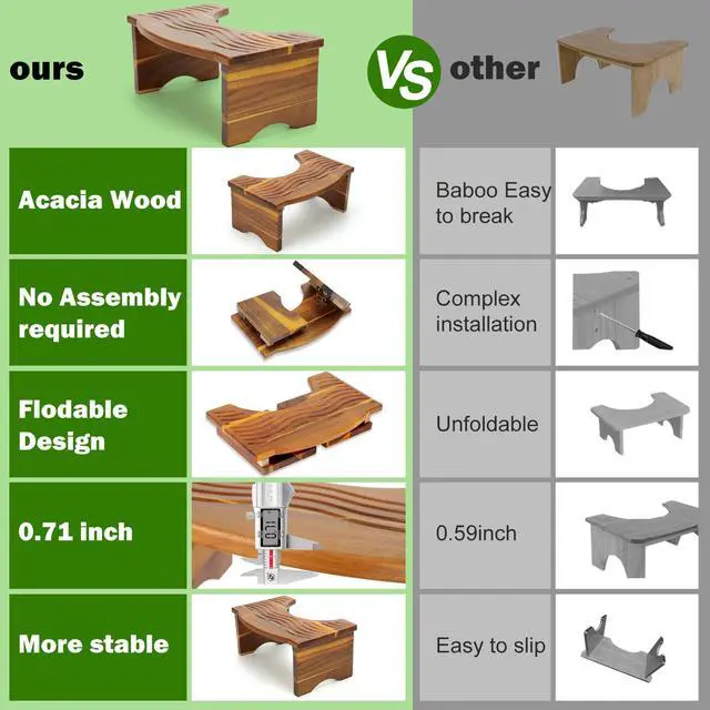 Alt view image 6 of 7 - Toilet Stool, Acacia Wood Poop Stool for Potty Training,7 Inch Toilet Stool Squat for Adult,Poop Stool,No Assembly Required,Improve Bathroom Posture and Comfort (Acacia)