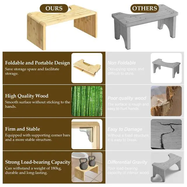 Alt view image 7 of 7 - Bamboo Toilet Stool for Adults Adjustable 7" & 9" Height, Foldable Squat Stool with Non-Slip Base, 400lb Capacity Posture Corrector for Constipation Relief & Better Digestion(Standard)