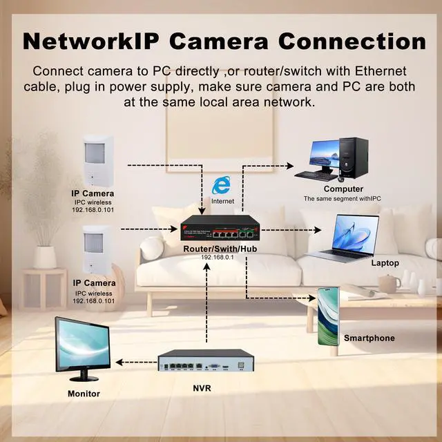 Alt view image 6 of 6 - 5MP POE IP Hidden Spy Security Camera, Indoor PIR Housing Spy Cameras, 3.7mm Wide Angle Pinhole Lens, 940nm Invisible IR LEDs, 10m Night Vision, Plug&Play with Multiple Third-Party PoE NVRs