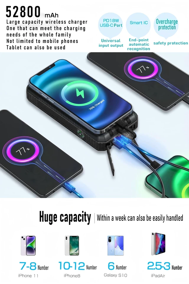 Alt view image 4 of 7 - DJKK Solar Power Bank Wireless Charger 52800mAh Built in 4 Cables and LED Camping Lights 22.5W Fast Charging Power Bank 7 Outputs 4 Inputs Portable Charger Compatible with All Mobile Devices (Black)
