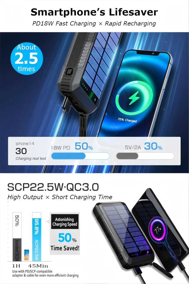 Alt view image 6 of 7 - DJKK Solar Power Bank Wireless Charger 52800mAh Built in 4 Cables and LED Camping Lights 22.5W Fast Charging Power Bank 7 Outputs 4 Inputs Portable Charger Compatible with All Mobile Devices (Black)