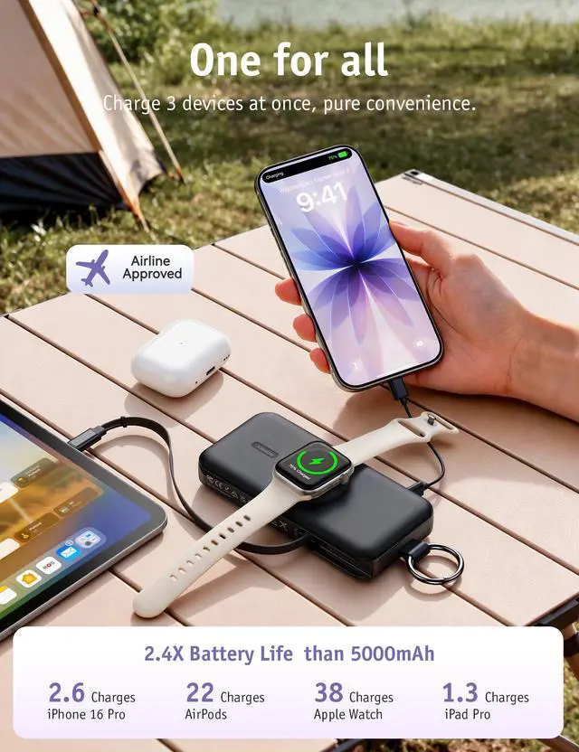 Alt view image 3 of 7 - Portable Charger 12000mAh, 3 in 1 Power Bank with Built-in Retractable USB C Cable, 30W Fast Charging,Battery Pack with Keychain, Travel Essentials for iPhone, Apple Watch, iPad, Pink