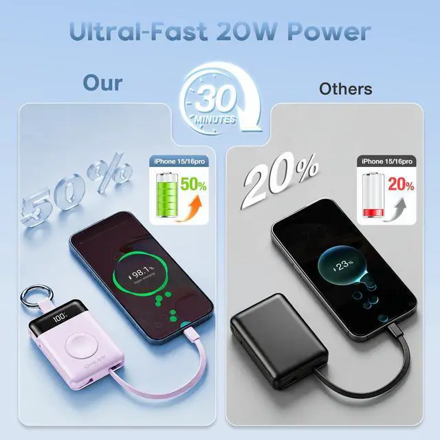 Alt view image 3 of 7 - 5000mAh Portable Charger with LED Display,PD 20W Super Fast Charging Power Bank with Built-in Cables,Travel Keychain Battery Pack for Apple Watch Series,iPhone Air/17/16/15/14/13/12,Purple