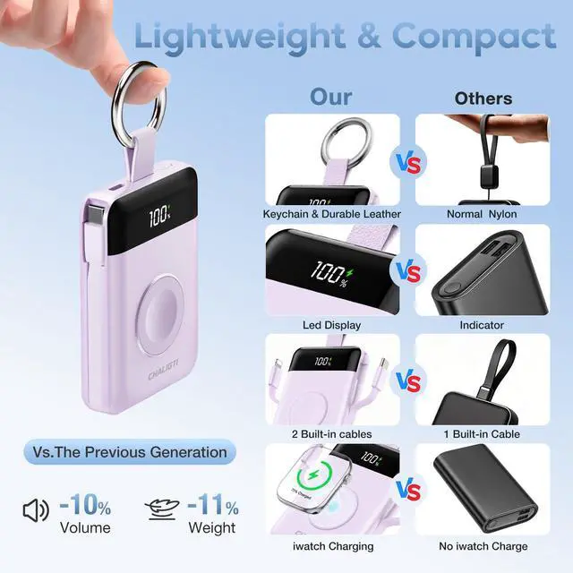 Alt view image 4 of 7 - 5000mAh Portable Charger with LED Display,PD 20W Super Fast Charging Power Bank with Built-in Cables,Travel Keychain Battery Pack for Apple Watch Series,iPhone Air/17/16/15/14/13/12,Purple