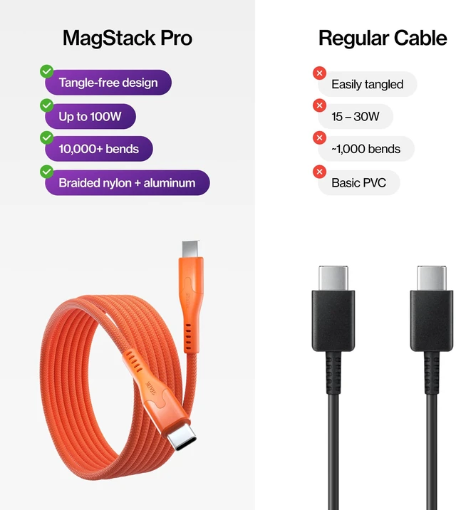 Alt view image 6 of 7 - Statik MagStack Pro USB C to USB C Coiling Magnetic Charging Cable, 100W, Nylon Braided Tangle-Free Design, Magnetic Coiling, Data Transfer, Compatible with iPhone & Android, 3FT Orange, 3 Pack