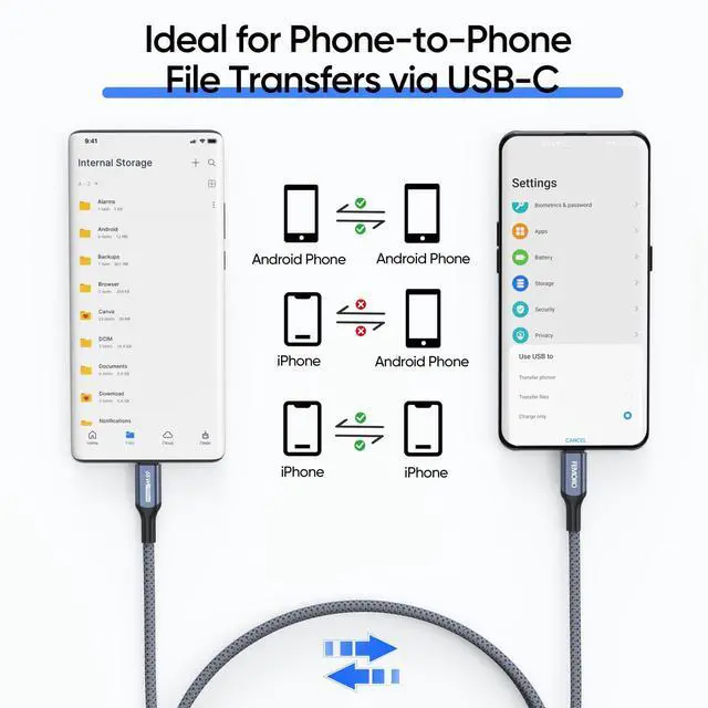 Alt view image 4 of 7 - USB C to USB C Data Cable 3ft, 10Gbps High Speed Transfer, 65W Fast Charging Type C Cord for Galaxy S25/24/23 iPhone 17/16/15 iPad Pro/Air/Mini External SSD Laptop