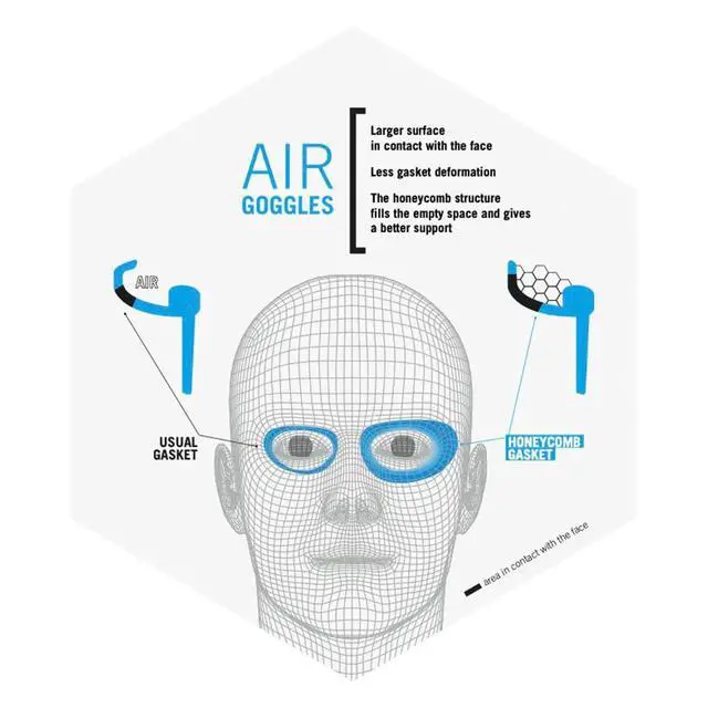 Alt view image 4 of 7 - Unisex Adult Air-Speed Anti-Fog Racing Swim Goggles for Men and Women Special Air Seals Technology Mirror Lens, Silver/Blue