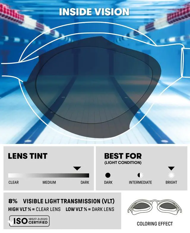 Alt view image 2 of 7 - Unisex Adult Air-Speed Anti-Fog Racing Swim Goggles for Men and Women Special Air Seals Technology Mirror Lens, Silver/Blue