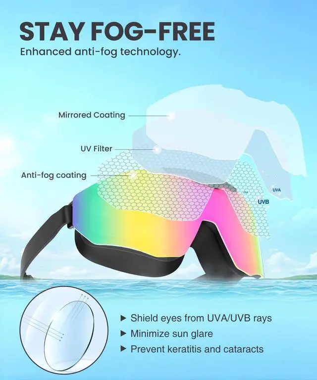 Alt view image 5 of 7 - Swim Goggles Adult Goggles-for-Swimming: No Leak with UV400 Protection Anti Fog Wide View for Men and Women 3 Pack