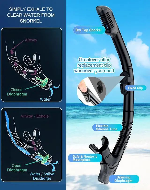 Alt view image 4 of 7 - Dry Snorkel Set,Panoramic Wide View Anti-Fog Scuba Diving Mask,Professional Snorkeling Gear for Adults Kids