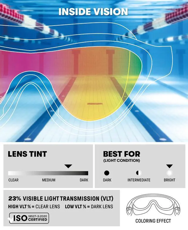 Alt view image 3 of 7 - Unisex Adult The One Swim Mask Fitness Swimming Goggles for Men and Women Large Fit Polycarbonate Mirror Lens, Blue/White