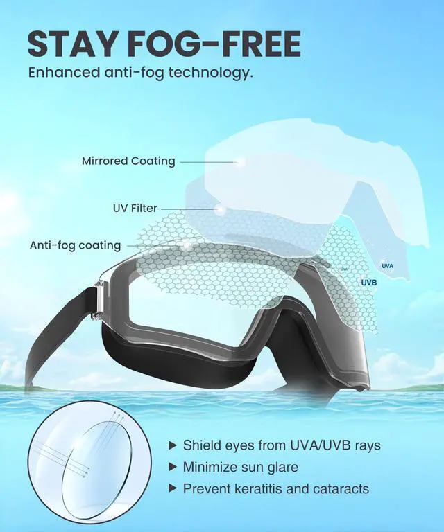 Alt view image 5 of 7 - Swim Goggles Adult Goggles-for-Swimming: No Leak with UV400 Protection Anti Fog Wide View for Men and Women 3 Pack