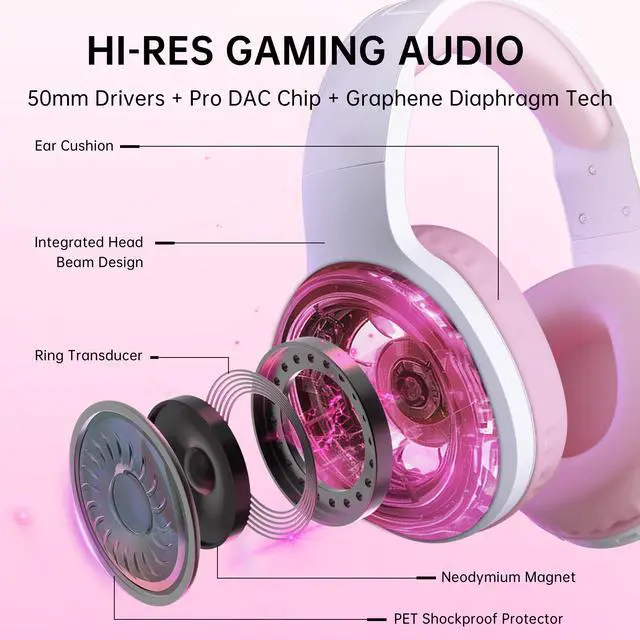 Alt view image 4 of 7 - Wireless Gaming Headset Compatible with ps5/4, PC, USB-C & Bluetooth 5.4 & 2.4GHz Gaming Headphones with Noise Canceling Mic, 7.1 Virtual Surround,20ms Latency, 45H, RGB- Pink