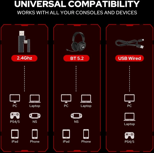 Alt view image 7 of 7 - Wireless Gaming Headset, Tri-Mode (2.4G/BT/Wired), 65H Battery, 50mm Drivers & 7.1 Surround Sound, Noise-Cancelling Retractable Mic, Compatible with PC, PS5, NS, Mac, Mobile