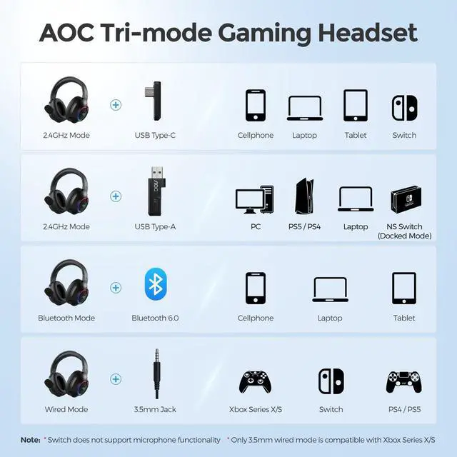Alt view image 3 of 7 - Wireless Gaming Headset for PS5, PS4, PC - Bluetooth 6.0, 2.4GHz, Detachable Noise Cancelling Mic, Over-Ear RGB Lighting Gaming Headphone for Xbox, Switch, Black ACG2532