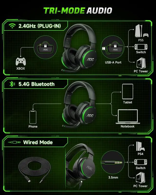 Alt view image 3 of 7 - Wireless Gaming Headset for Xbox Series X|S & Xbox One, Up to 75H Battery, Bluetooth 5.4 & 2.4GHz, 50mm Driver, Noise Canceling Mic, Gaming Headphones for PC, PS5, Switch, Black