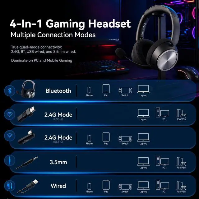 Alt view image 6 of 7 - Wireless Gaming Headset for PS5,Xbox,PC,PS4,Mac,Switch,Mobile,2026 Bluetooth Gaming Headphones with Mic,Noise Cancelling Over Ear Headphones 4-in-1 Connection,13Ms Latency,110H Battery,Foldable-Black
