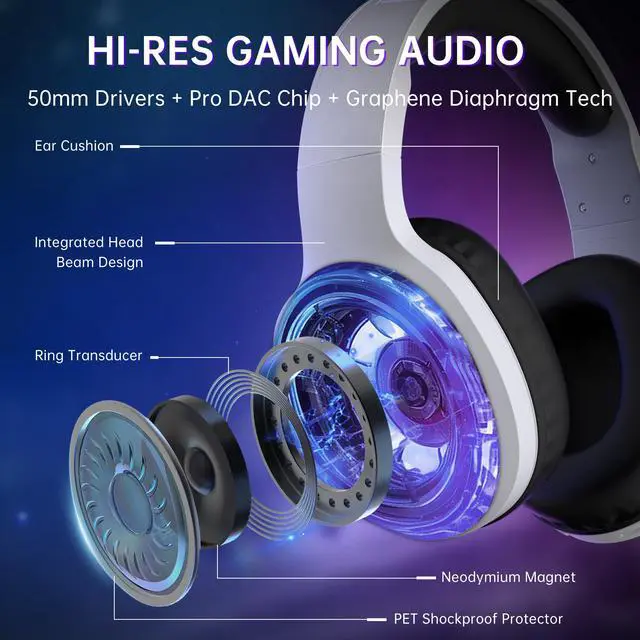 Alt view image 4 of 7 - Wireless Gaming Headset Compatible with ps5/4, PC, USB-C & Bluetooth 5.4 & 2.4GHz Gaming Headphones with Noise Canceling Mic, 7.1 Virtual Surround,20ms Latency, 45H, RGB- White