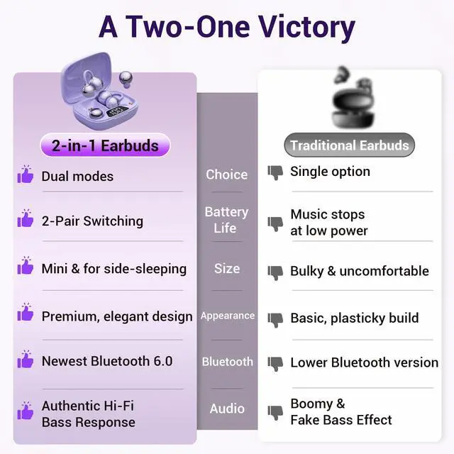 Alt view image 3 of 6 - 2-in-1 Wireless Earbuds Set, Open-Ear Clip & Mini Sleep Headphones, 36H Battery, Bass Sound, Ultra Comfortable, IPX5 Waterproof, Stylish for Work/Sport/Sleep