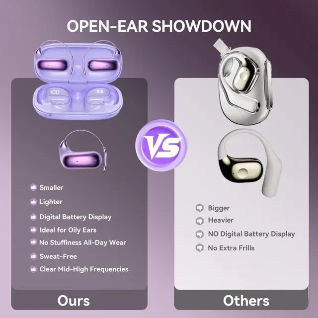 Alt view image 7 of 7 - Open Over Ear Earbuds Wireless Bluetooth Open Ear Headphones | Out Of Ear Wireless Open Ear Earbuds Over Ear Hook Bone Air Conduction Earbuds That Don'T Go In Your Ear Outside Ear