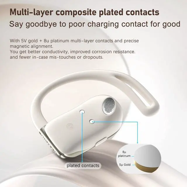 Alt view image 6 of 7 - Wireless Earbuds, Open-Ear Sports Bluetooth Headphones, Acoustic Chamber Audio, ANC Call Noise Reduction, Smart Digital Display, Physical Buttons, IPX5 Water Resistant, for Cycling Workouts