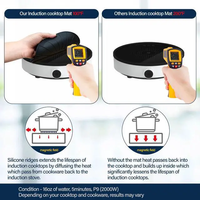 Alt view image 6 of 7 - Induction Cooktop Protector - Induction Cooktop Silicone Stove Top Mat - Anti-Slip Mats to Keep Pots Stable and Protect Surfaces from Scratches (Small - 7.8 Inches)