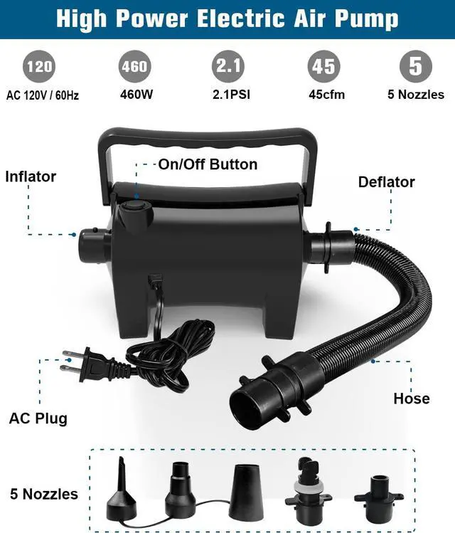Alt view image 3 of 7 - Electric Air Pump Portable 460W Quick-Fill Air Pump Air Flow 45CFM 2.1PSI with Hose 5 Nozzles 120V AC Inflator Deflator Pump for Air Mattress Air Bed Inflatable Cushion Boat Swimming Ring