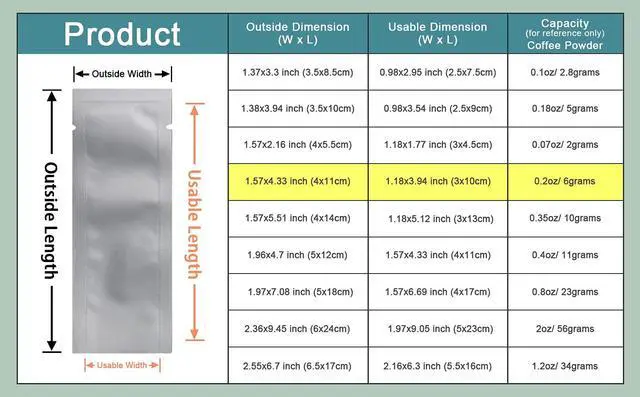 Alt view image 3 of 6 - 100Pcs 1.57x4.33 inch(Inside Size 1.18x3.94 inch) Coffee Powder Food Storage Heat Sealable 3.34mil Mylar Pure Foil Bag Vacuum Pouch Travel Packets for Sample Shampoo Liquids Toiletries Packaging