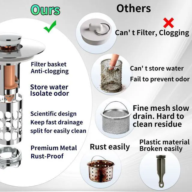 Alt view image 3 of 7 - Sink Stopper Drain Hair Catcher,Bathroom Sink Drain Strainer with Removable Anti-Clogging Basket,Easy to Install Bathroom Sink Stopper Drain Catcher for 1.06-1.61in Basin Washstand Hole