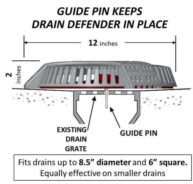 Alt view image 4 of 6 - Easy-Install Two-Stage Stairwell Drain Cover Resists Yard Waste Clogs and Flooded Basements