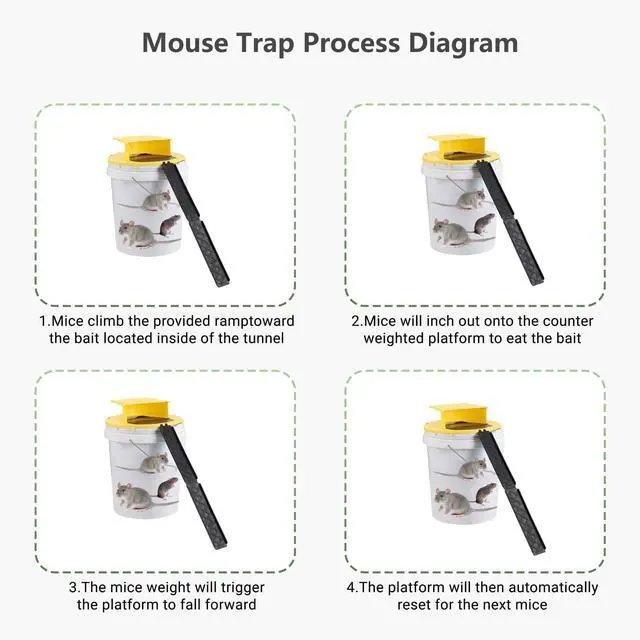 Alt view image 4 of 6 - Mouse Bucket Trap, Auto-Reset Bucket Lid Mouse Trap, 5-Gallon Compatible, Efficient for Mouse Rat Control Indoor and Outdoor(2Packs)