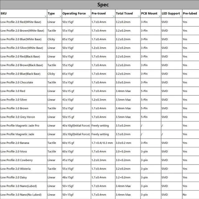 Alt view image 2 of 6 - Low Profile Keyboard Switches Tester(35PCS)