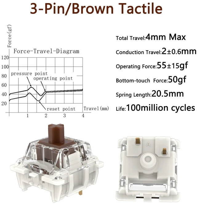 Alt view image 3 of 7 - Gateron G Pro 3.0 Brown Switches for Mechanical Keyboard,3-Pin 55gf Tactile Feel/Pre-Lubed/Pin-Enhanced Switches(108pcs,Brown,3-Pin)