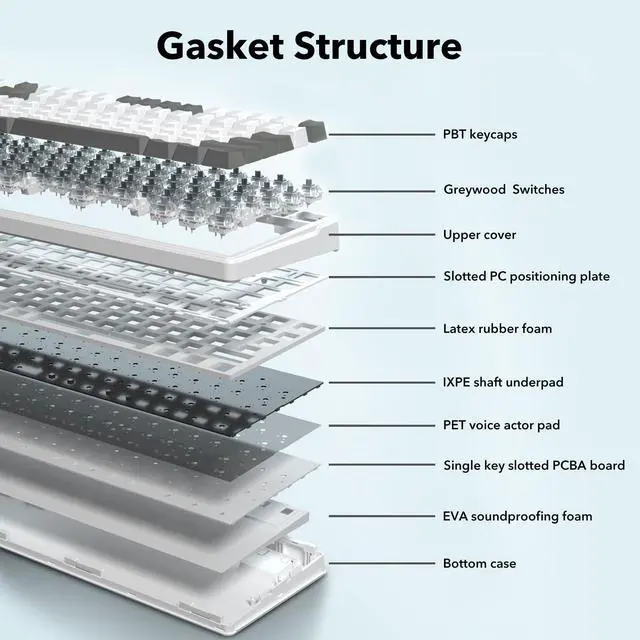 Alt view image 4 of 7 - Wired Mechanical Keyboard, Creamy Sound, Hot Swappable Pre-lubed Linear Switches, Gasket Structure with Sound Dampening Foam, RGB Backlit, 99 Keys Custom Gaming Keyboard for PC/Mac,Gray