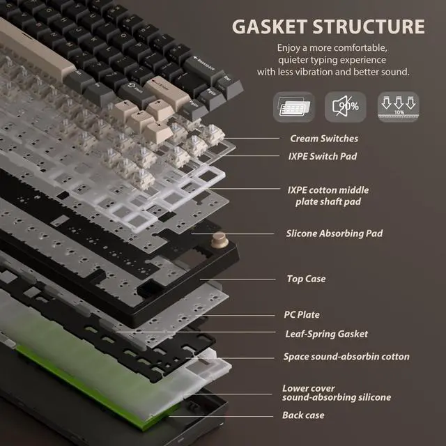 Alt view image 5 of 7 - Wireless Gaming Keyboard with Volume Knob, 60% Hot Swappable Mechanical Keyboard 2.4G/BT/USB-C, Gasket Mount, Battery Display, PBT Keycaps, Hot-Swappable Cream Switch, Black