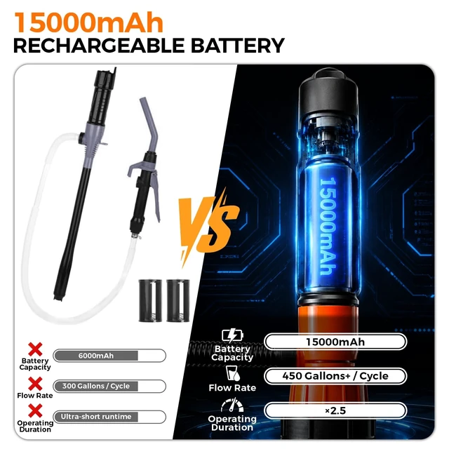 Alt view image 2 of 7 - Fuel Transfer Pump Battery Powered, 15000mAh Cordless Gas Can Pump | Rechargeable Electric Pump for Gasoline, Diesel, Kerosene & Water with Trigger Lock, LED, Flexible Hose & 3 Adapters