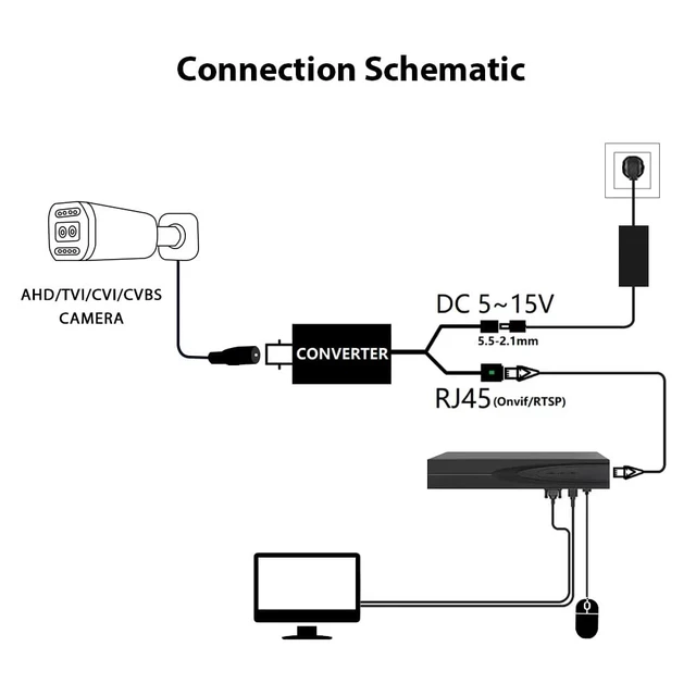 Alt view image 4 of 7 - AHD/TVI/CVI Signal Source Camera to IP Camera Converter 2MP 1080P Full HD, ON-VIF Protocol, RJ45 Output for NVR Systems