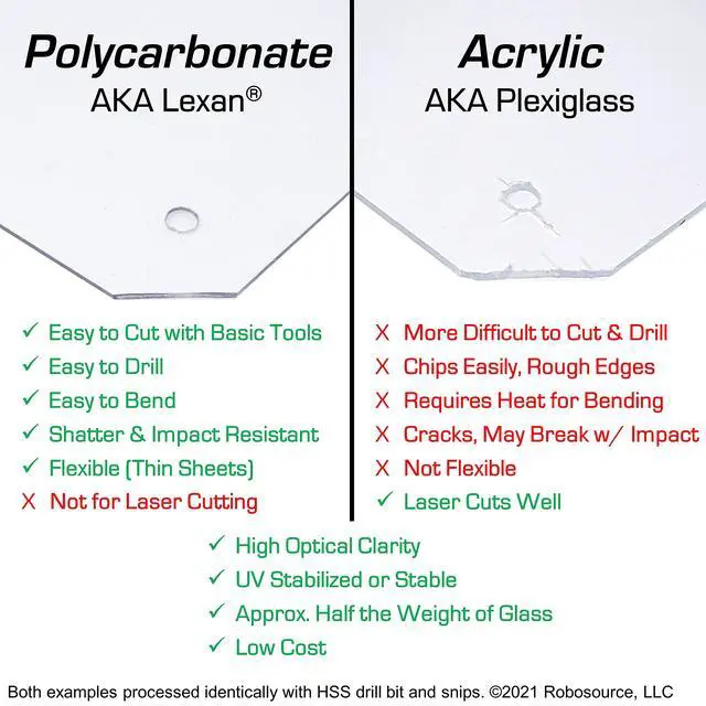 Alt view image 2 of 6 - Polycarbonate Clear Plastic Sheet 40" X 48" X 0.236" (1/4") Exact with EasyRuler Film, Shatter Resistant, Easy to Cut, Bend, Mold Than Plexiglass. Window Panel, Hobby, Home, DIY, Industrial, Crafts